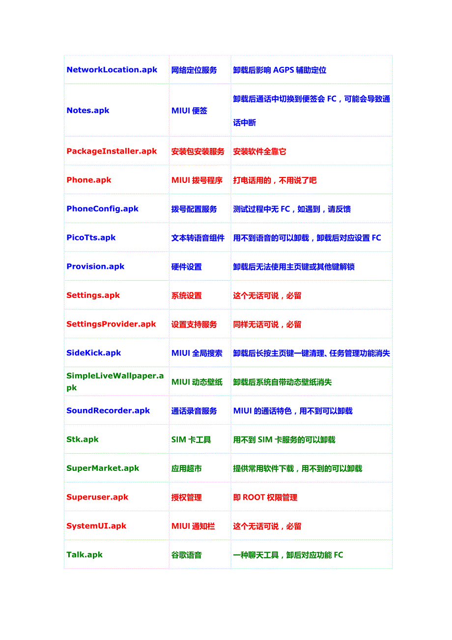 『MIUI』系统程序精简列表,全机型适用)_第4页