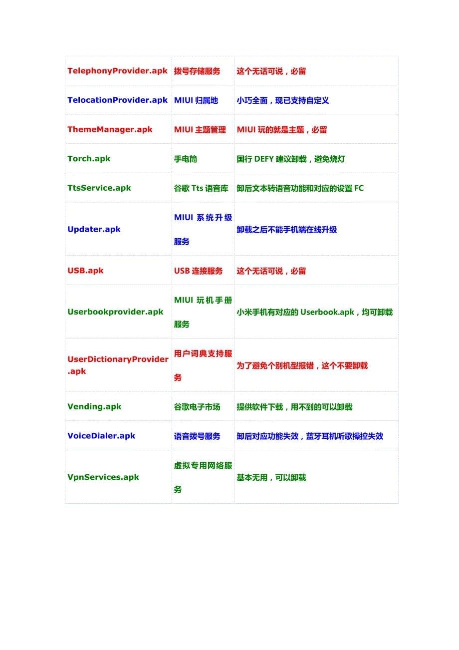 『MIUI』系统程序精简列表,全机型适用)_第5页