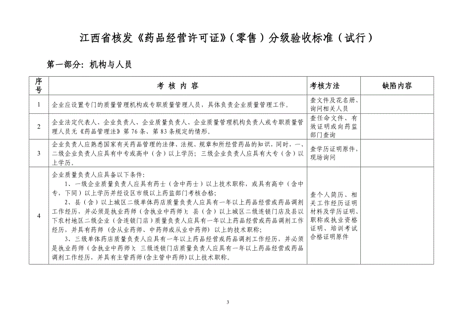 江西省核发药品经营许可证(零售)分级验收标准_第3页