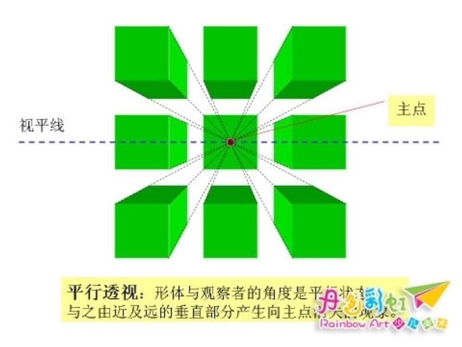 结构素描几何体中的透视现象_第5页