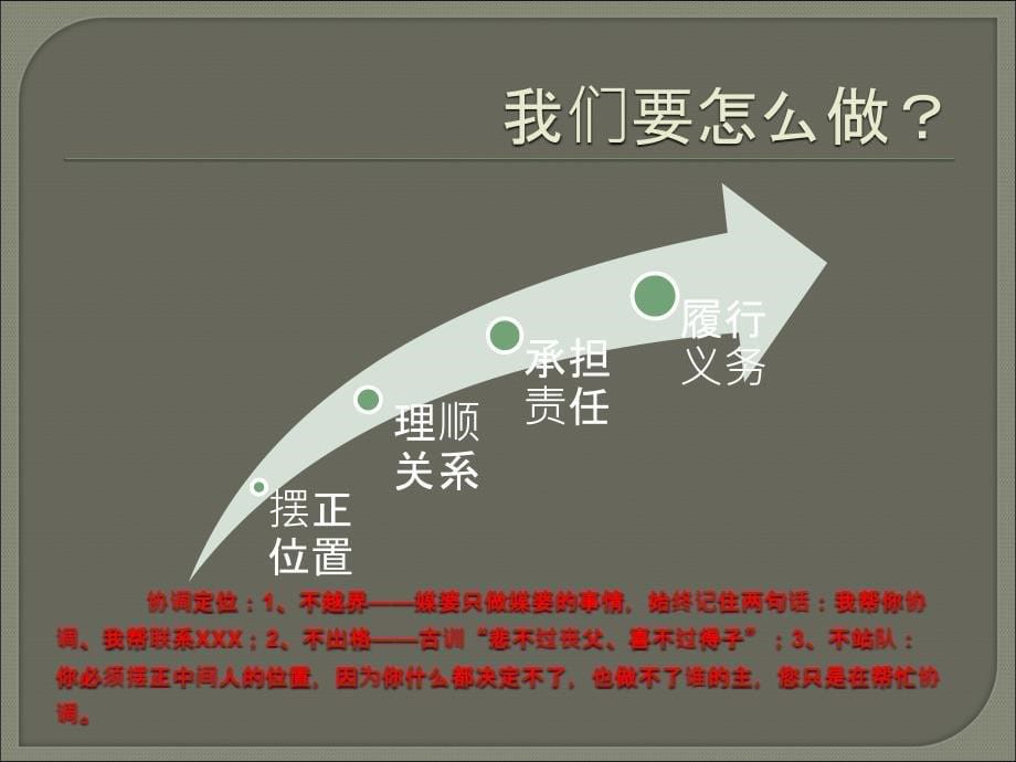 物业管理客户投诉处理与危机化解_第5页