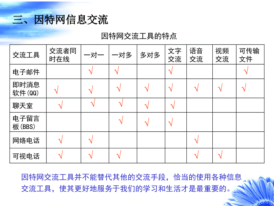 跨时空的服务及网络交流与安全ppt课件_第4页