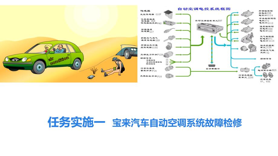 项目二 汽车自动空调系统故障诊断与检修 任务实施 《汽车舒适与安全系统检修》教学课件初_第3页