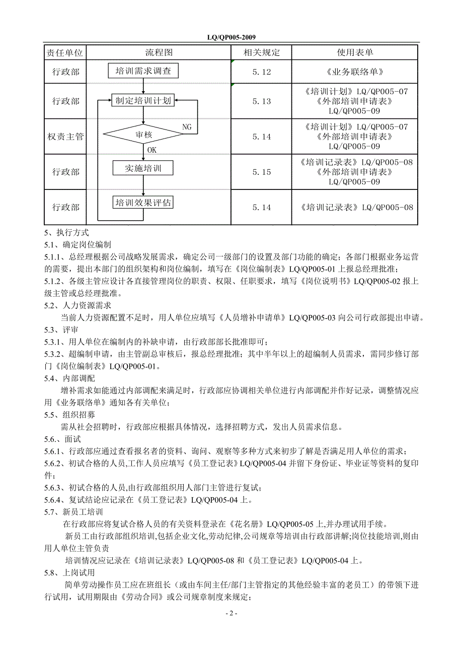 05人力资源控制程序[1]_第2页