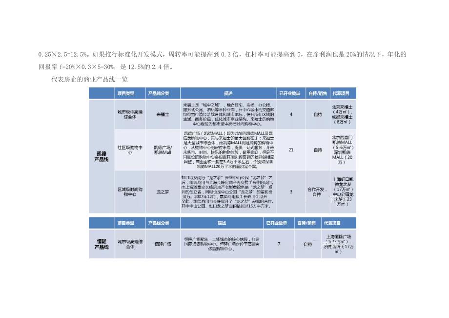 不一样的江湖.,商业地产三大产品线。_第2页