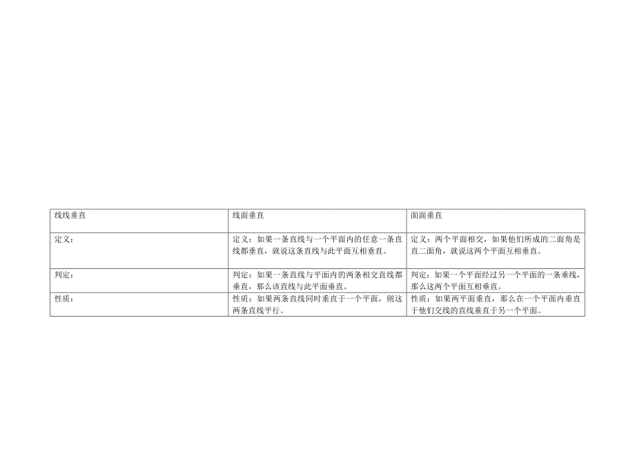 高中数学立体几何中平行垂直概念以及定理归纳_第2页