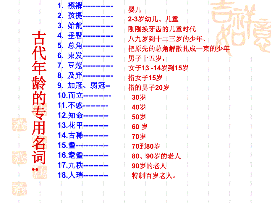 古代文化常识一_第3页