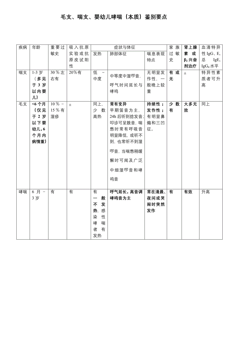 小儿腹泻食疗方_第3页