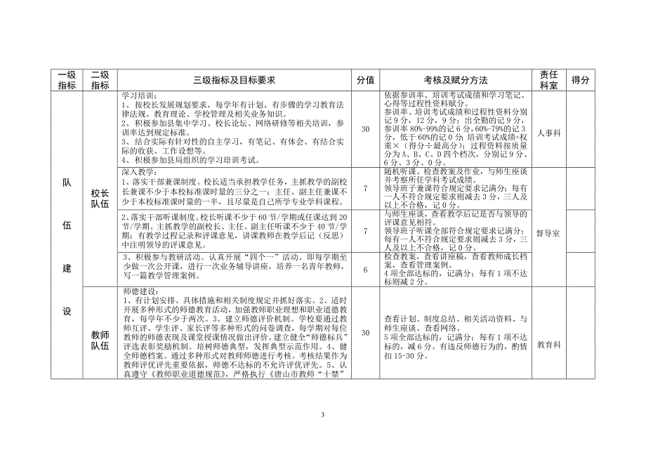 国办小学考核方法_第3页