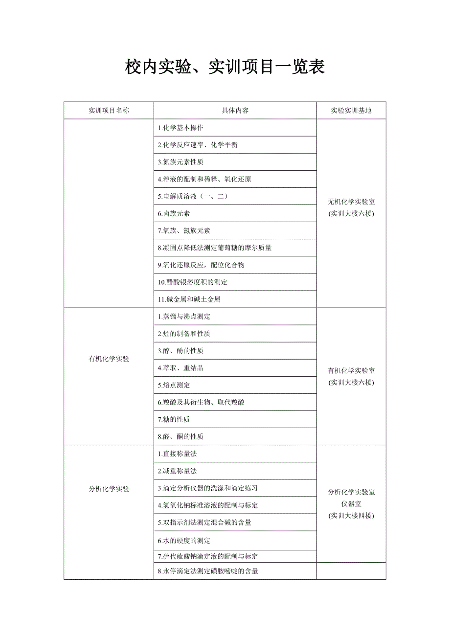 生物制药技术专业教学计划_第1页