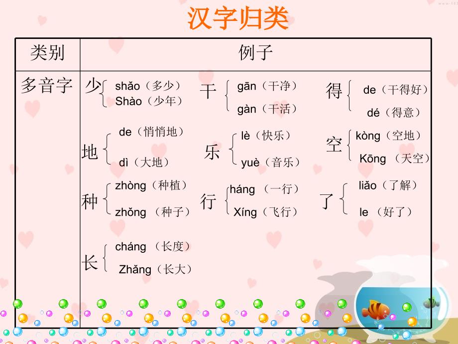 一年级语文汉字复习课课件_第4页