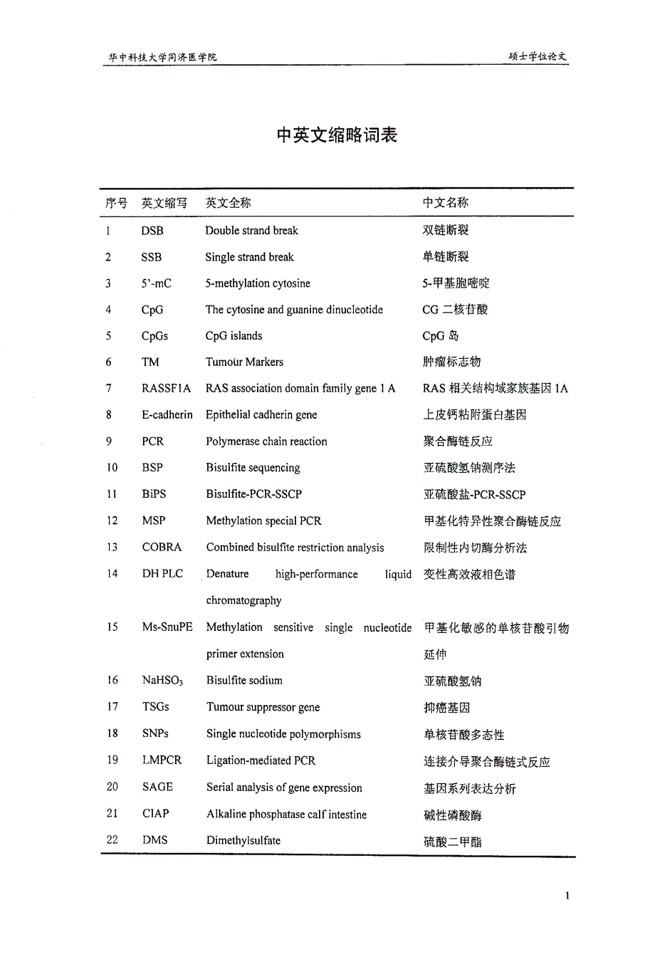 DNA修饰及其检测方法研究_第1页