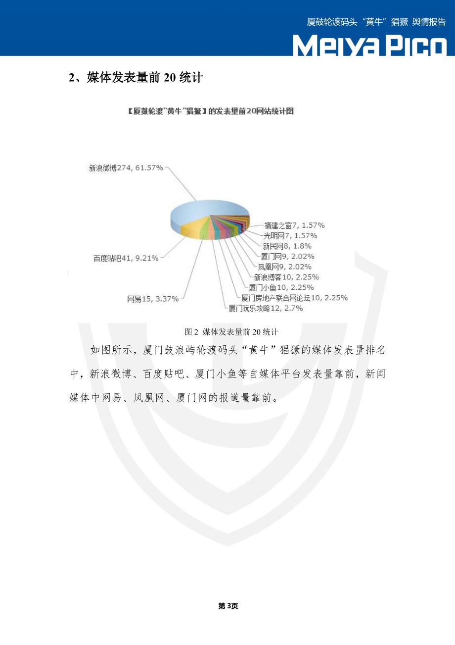 厦鼓轮渡码头“黄牛”猖獗舆情_第4页