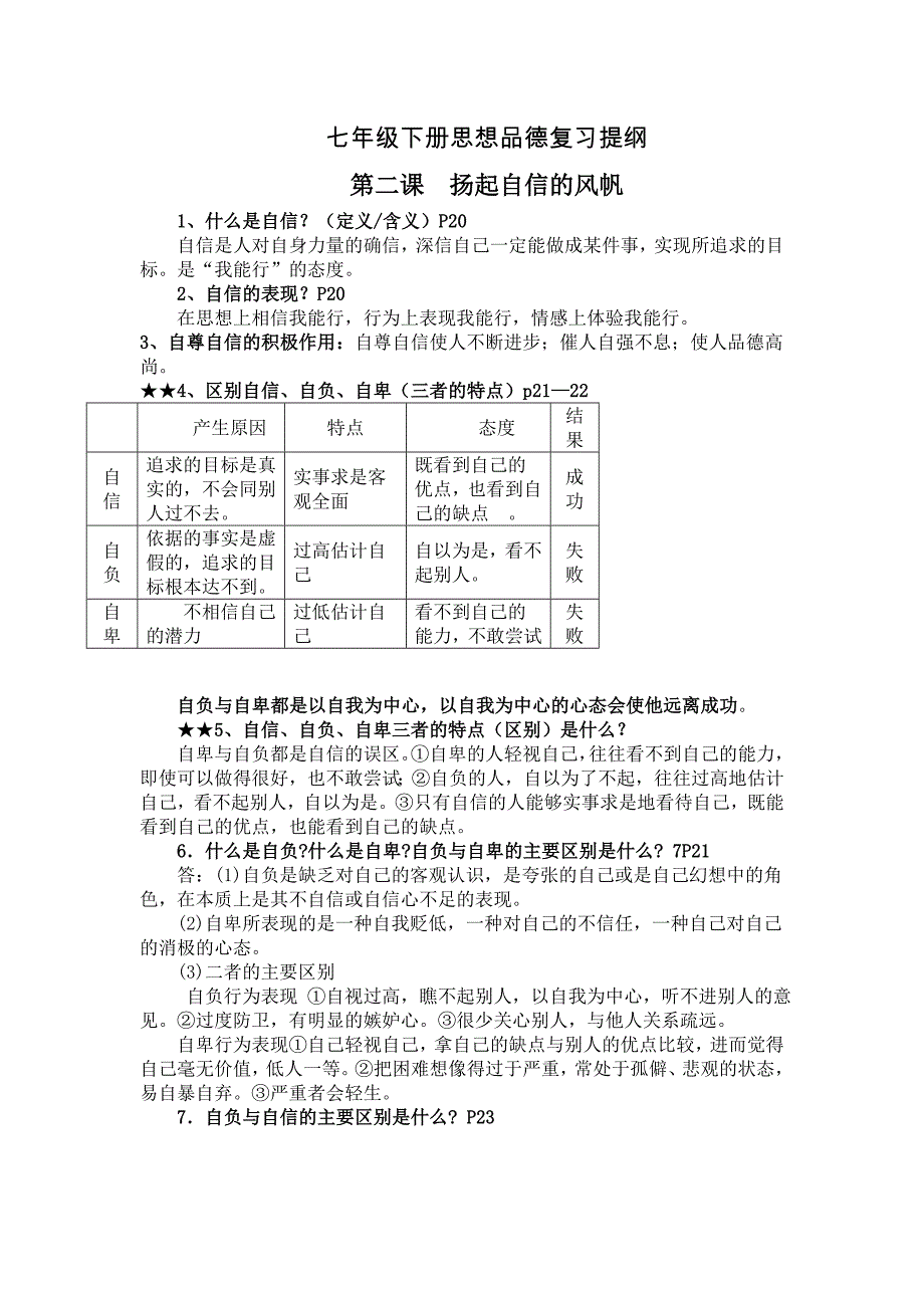 七年级下册思想品德复习提纲第二课 扬起自信的风帆_第1页