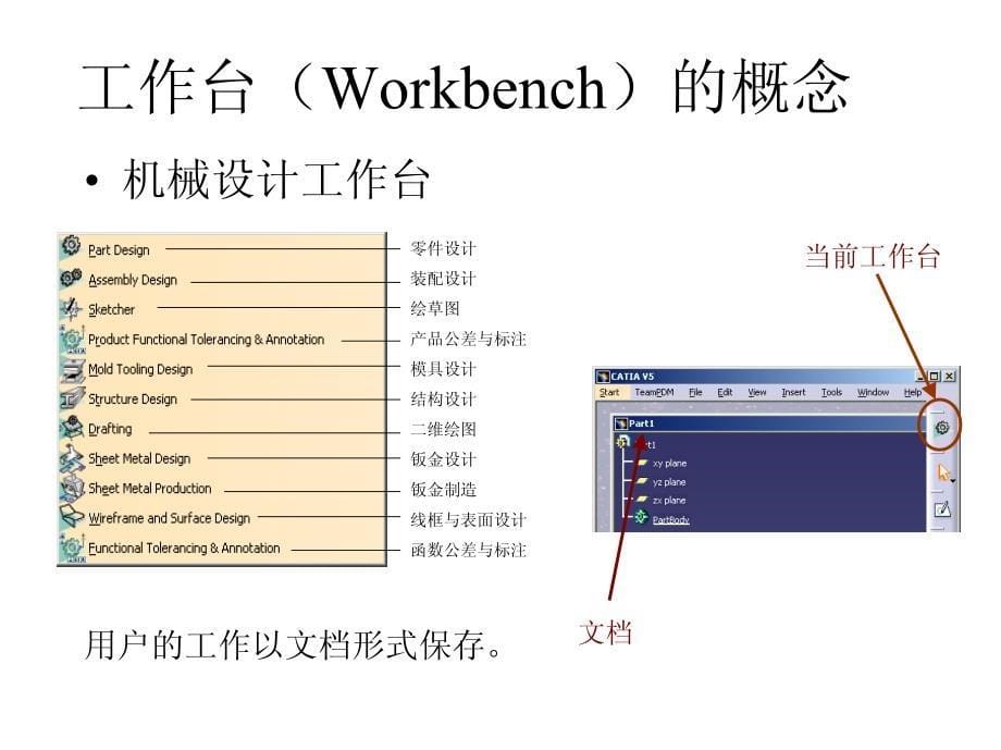 精编最新CATIA V5基础教程_第5页