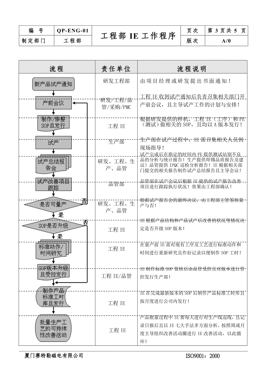 IE工作程序二阶文件格式_第3页