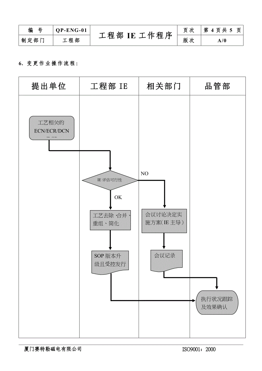 IE工作程序二阶文件格式_第4页