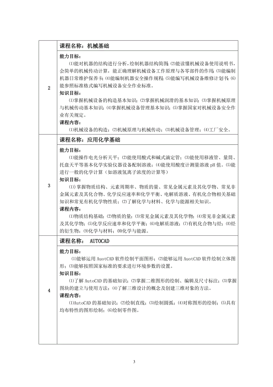 河源职业技术学院专业教学标准_第4页