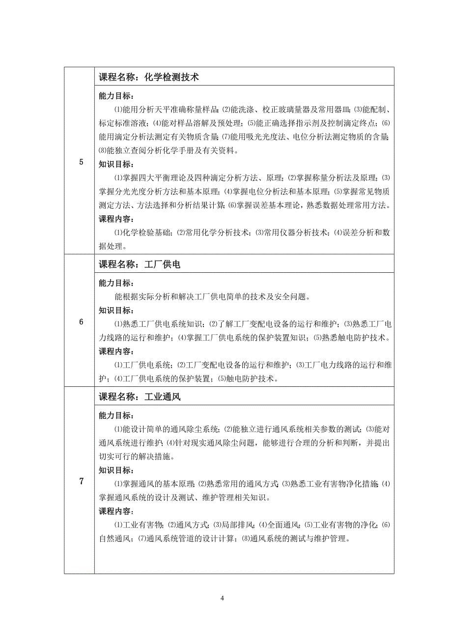 河源职业技术学院专业教学标准_第5页