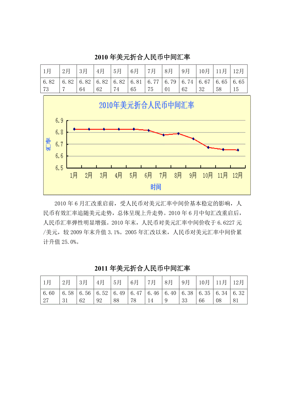 国际金融第2组改动版_第3页