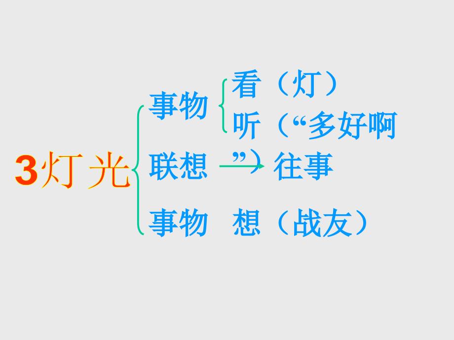 《把铁路修到拉萨去》ppt课件_第4页