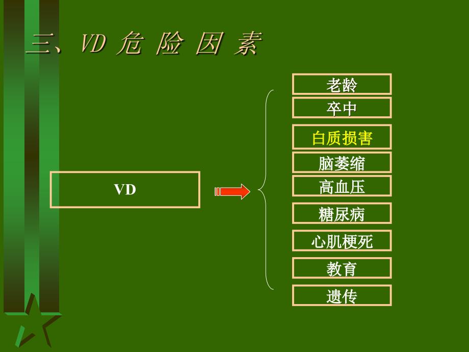 老年慢性病护理血管性痴呆_第3页