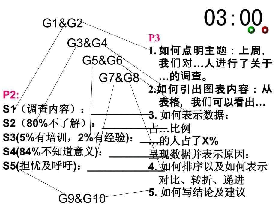 基础写作指导系列调查报告类_第5页