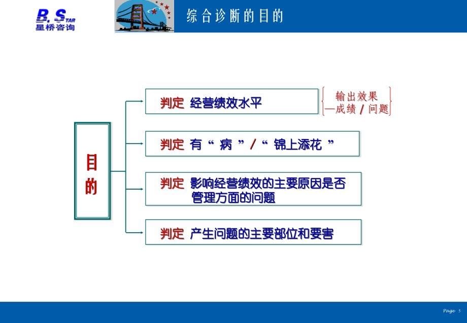 企业综合经济效益分析_第5页