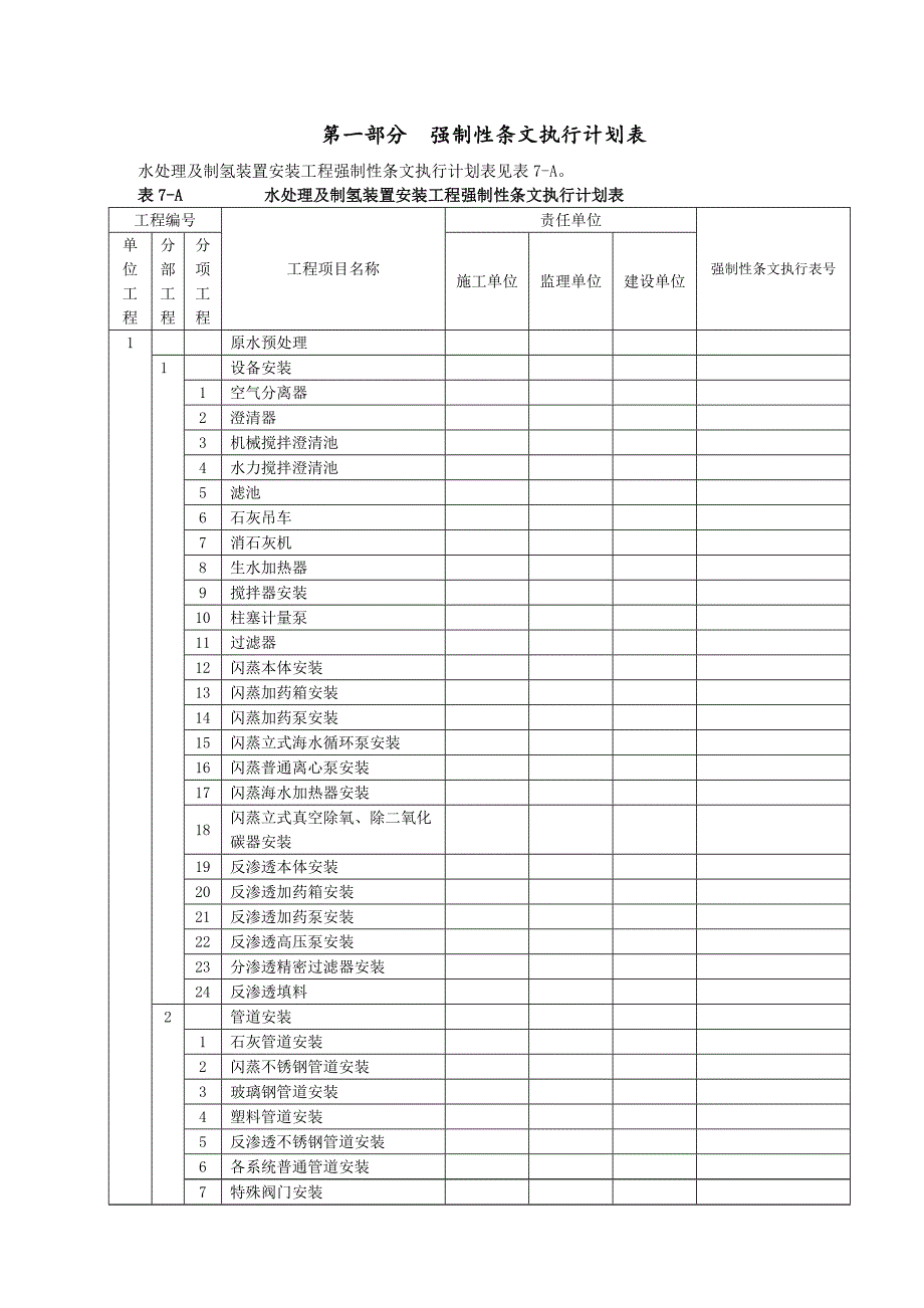 强制性条文执行手册-水处理分册_第4页