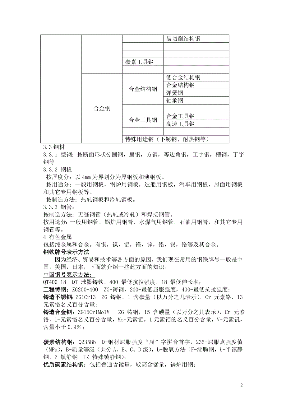 金属材料的基本知识_第2页