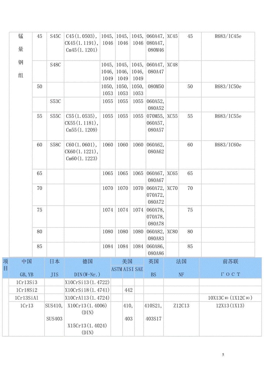 金属材料的基本知识_第5页