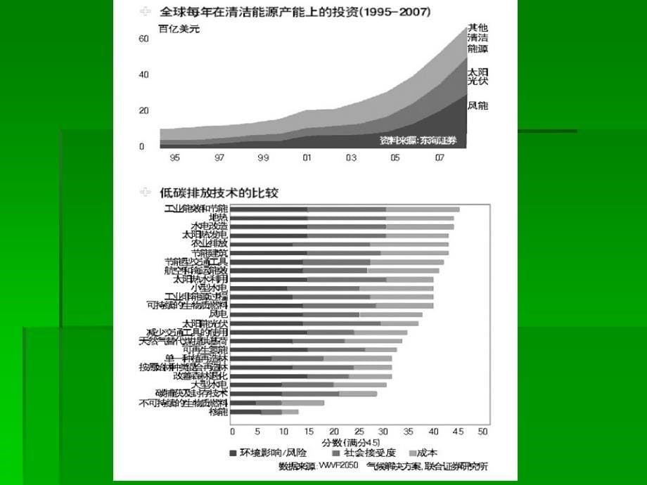 环境保护与低碳生活主题班会ppt课件-各版通用初二八年级_第5页