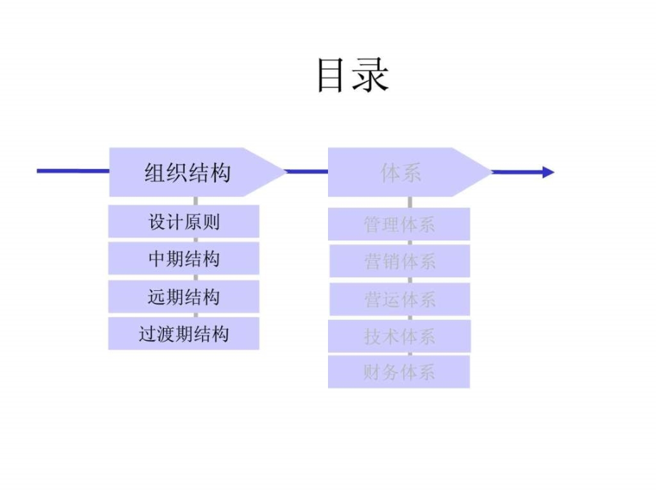 战略咨询组织结构设计_第2页