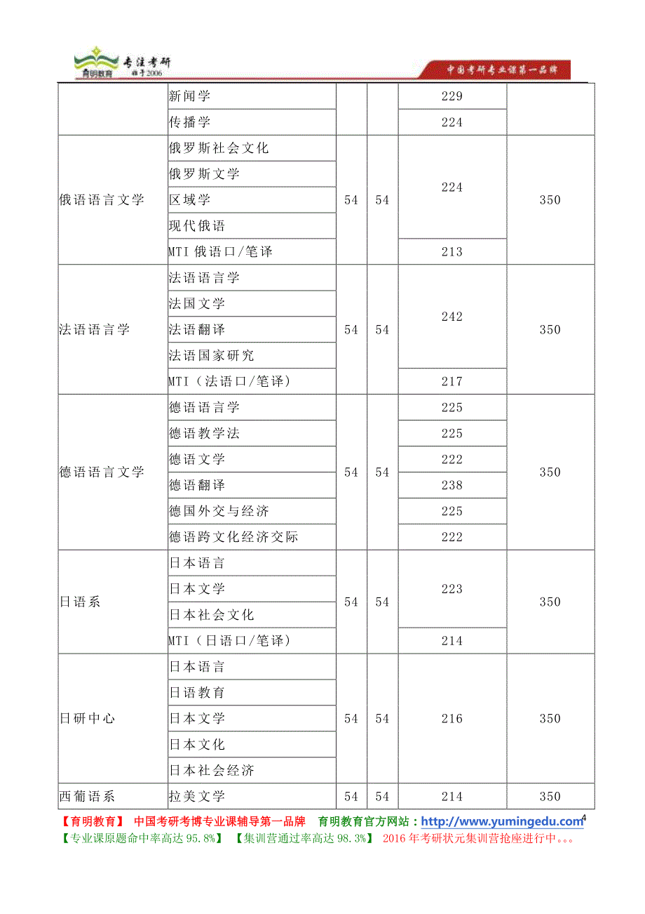 北京外国语大学外语教学法(法语傅荣教授)研究方向2012年博士研究生考试参考书目_第4页