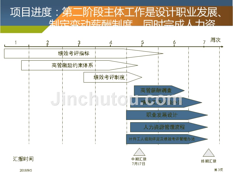 中联重科绩效管理咨询项目_第3页