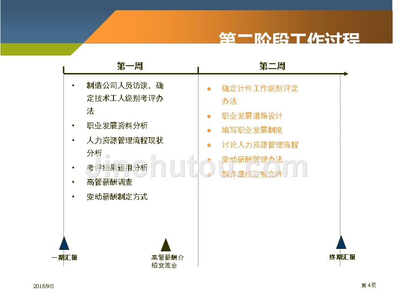 中联重科绩效管理咨询项目_第4页