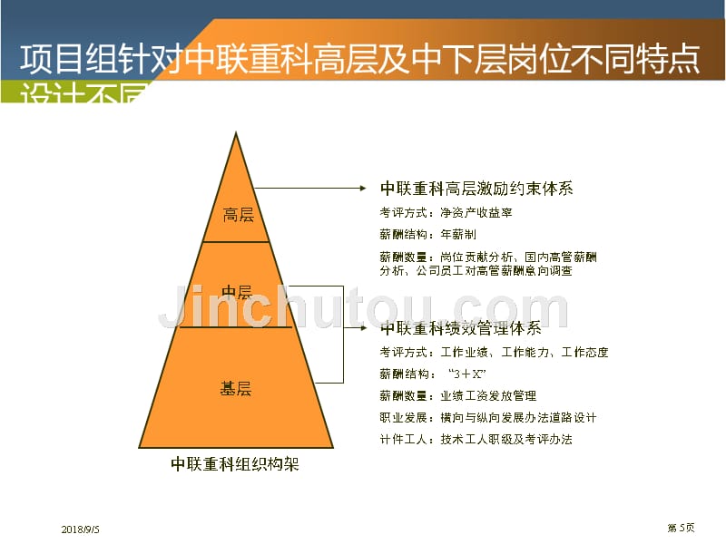 中联重科绩效管理咨询项目_第5页