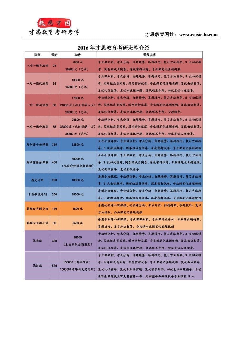 2015年对外经济贸易大学翻译硕士考研辅导班状元笔记_第5页