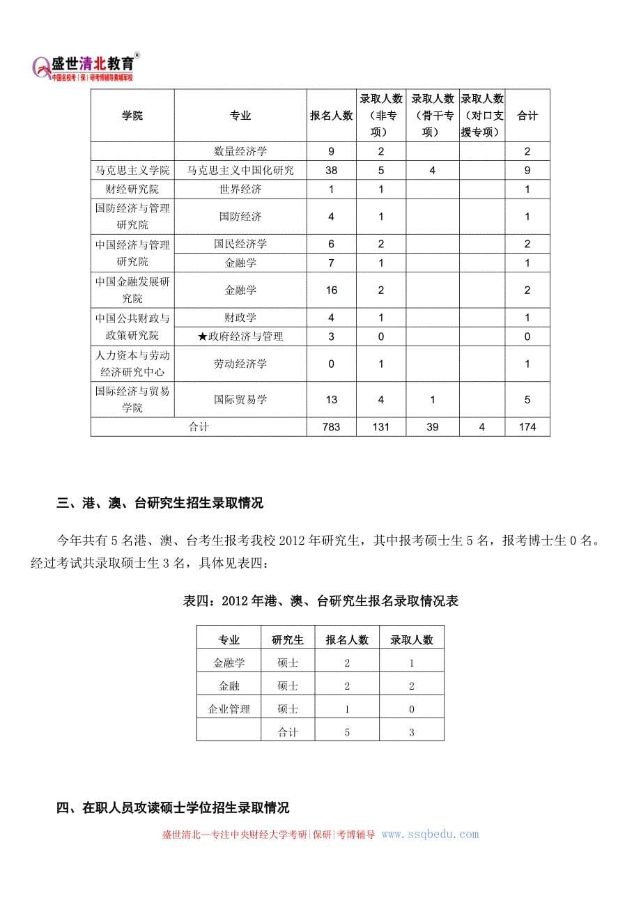 中财考研辅导班-中央财经大学研究生招生录取工作简报(2012)_第5页