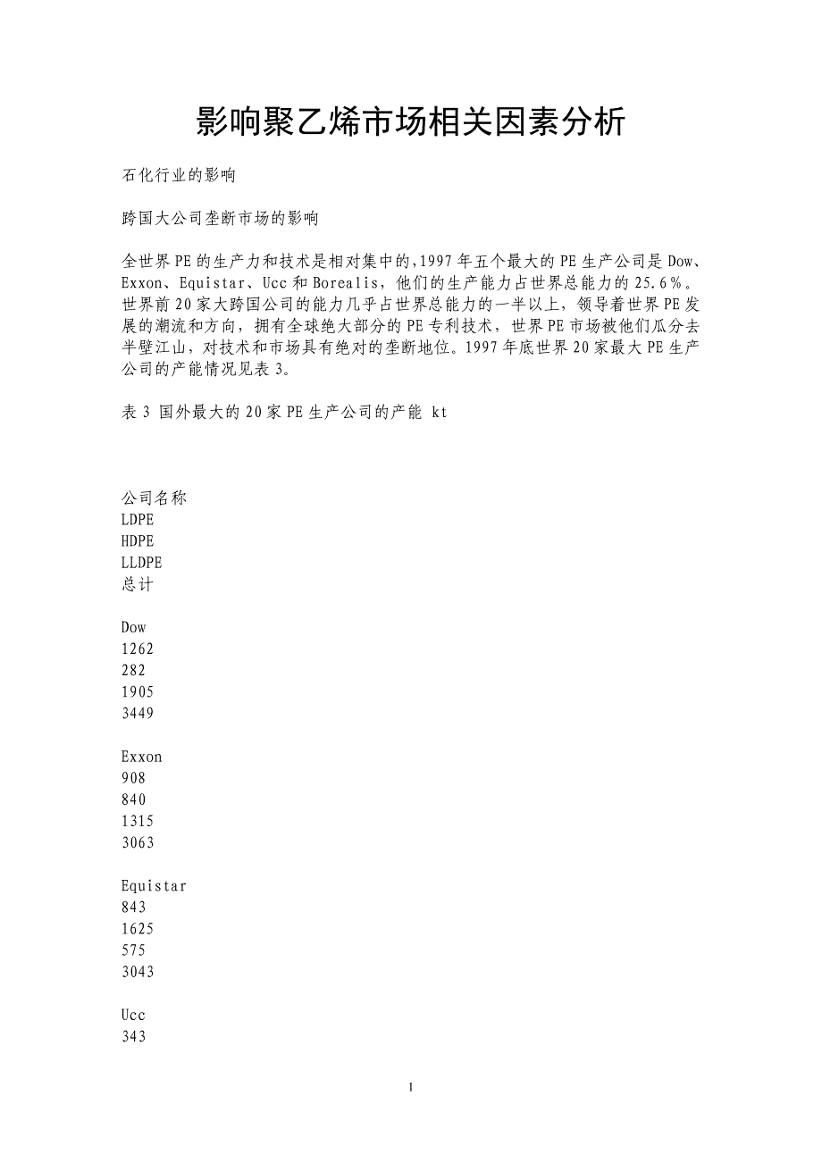 影响聚乙烯市场相关因素分析 _第1页