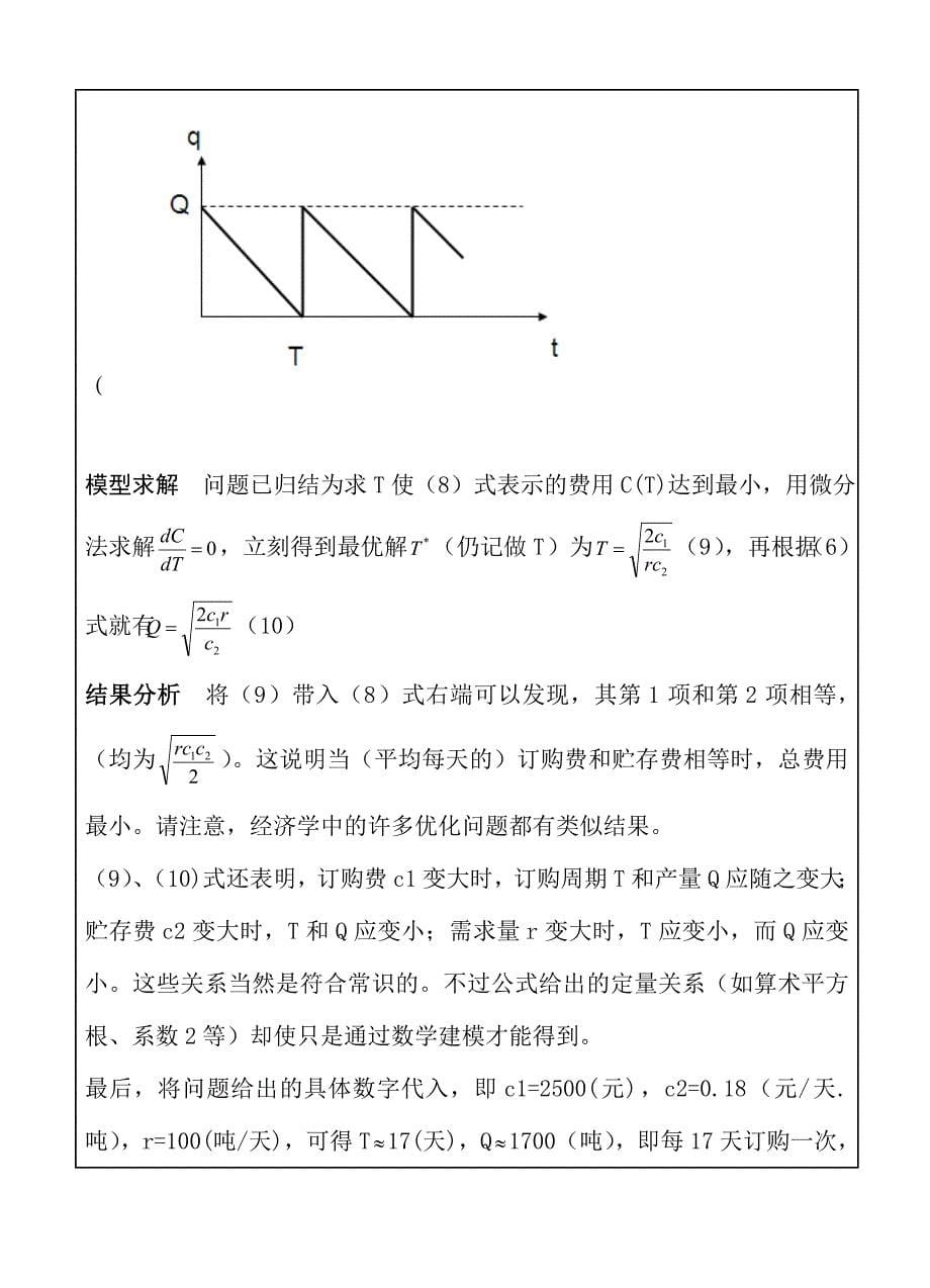 实验报告2(数学建模初步)_第5页