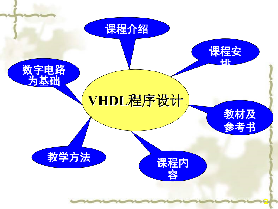 第01章 vhdl语言基础课件_第2页