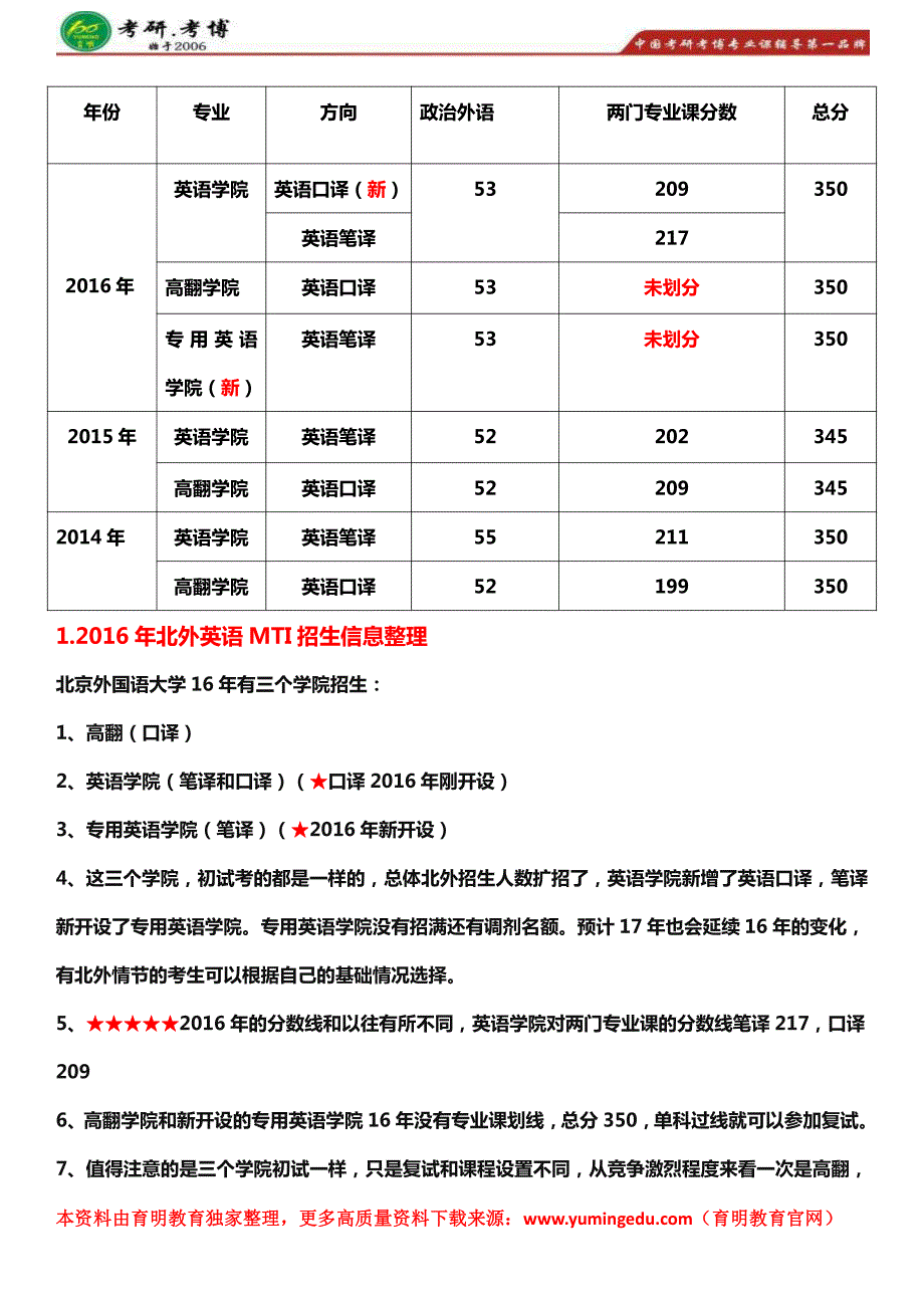 北京外国语大学英语翻译硕士考研参考书、历年真题、二外德语、录取信息_第2页