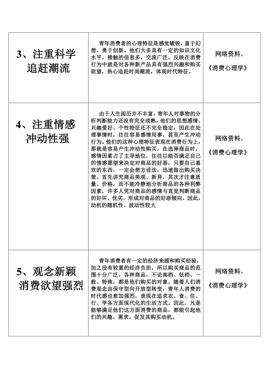 青年消费心理_第3页