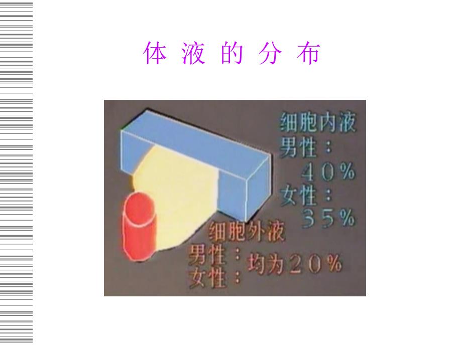 围术期水电解质平衡失常的诊治_第4页