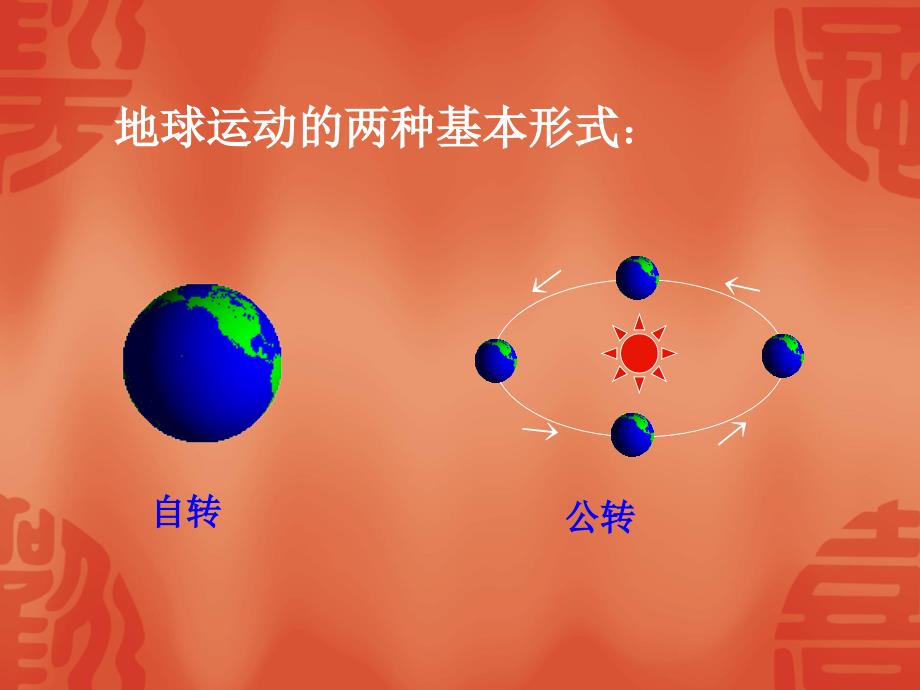 地球的运动—王佩_第2页