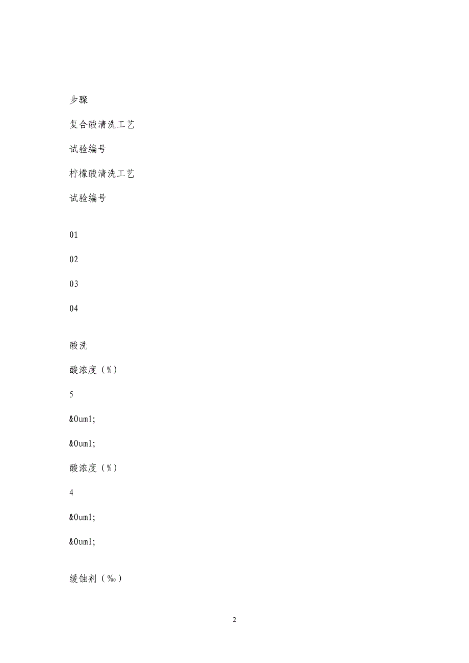 复合酸清洗工艺在超临界直流锅炉的应用_第2页