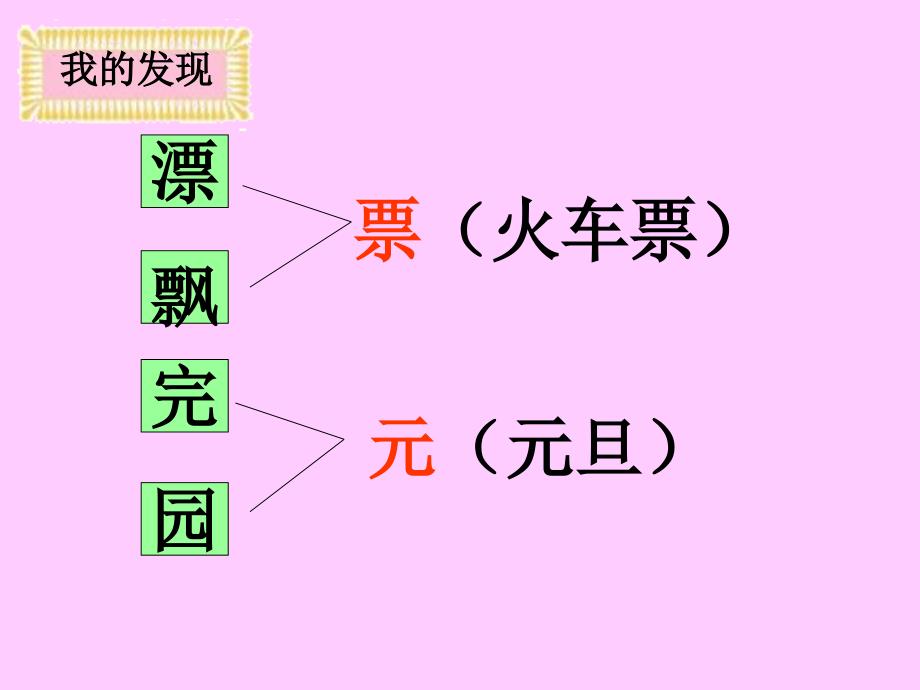 人教版一年级语文下册《语文园地二》课件_第3页