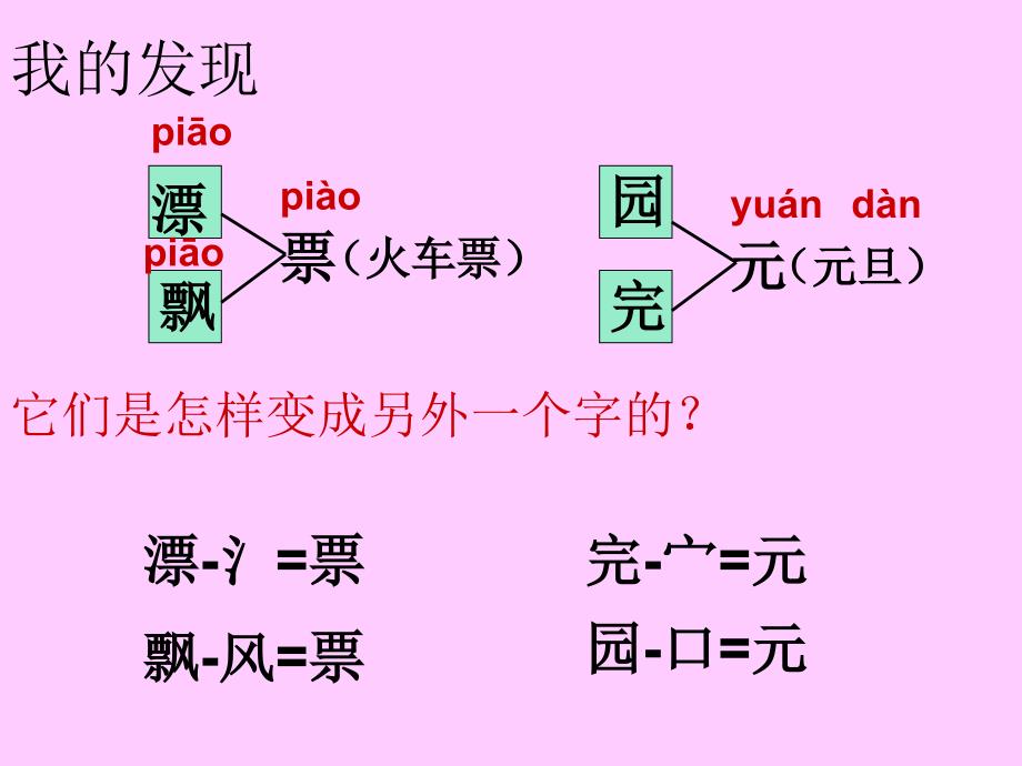 人教版一年级语文下册《语文园地二》课件_第4页