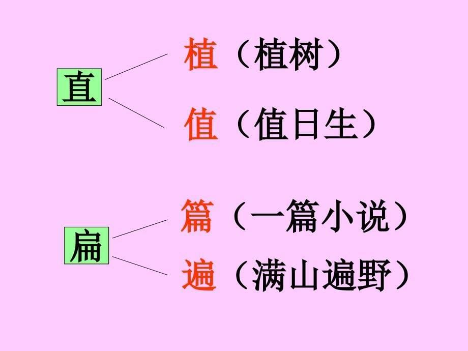 人教版一年级语文下册《语文园地二》课件_第5页